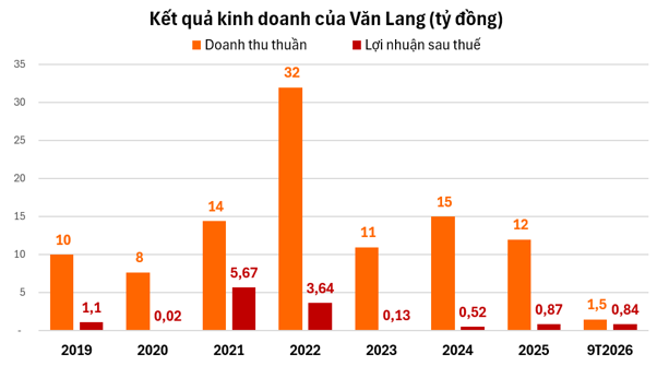 Hệ sinh thái phía sau những doanh nhân truyền cảm hứng - Ảnh 6.