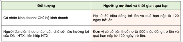 Cục Thuế hướng dẫn chi tiết cách gỡ tạm hoãn xuất cảnh, có thể cập nhật sau 3-5 phút - Ảnh 2.