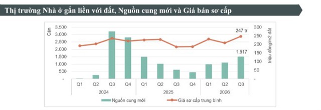 Biệt thự, liền kề Hà Nội sắp đón nguồn cung mới từ loạt đại đô thị, có Vinhomes Olympic Ngọc Hồi - Ảnh 1. Biệt thự, liền kề Hà Nội sắp đón nguồn cung mới từ loạt đại đô thị, có Vinhomes Olympic Ngọc Hồi - Ảnh 1.