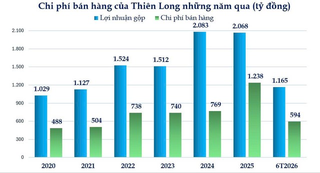 Vì sao Thiên Long bán mình cho người Nhật? ảnh 2 Vì sao Thiên Long bán mình cho người Nhật? - Ảnh 2.