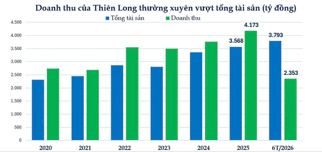 Vì sao Thiên Long bán mình cho người Nhật? ảnh 1 Vì sao Thiên Long bán mình cho người Nhật? - Ảnh 1.