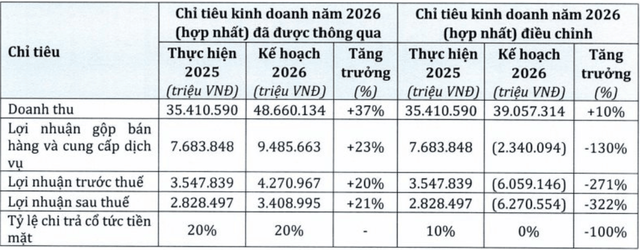 Trước giờ G: Những câu hỏi lớn chờ PNJ trả lời tại ĐHĐCĐ bất thường ảnh 2 Trước giờ G: Những câu hỏi lớn chờ PNJ trả lời tại ĐHĐCĐ bất thường - Ảnh 2.