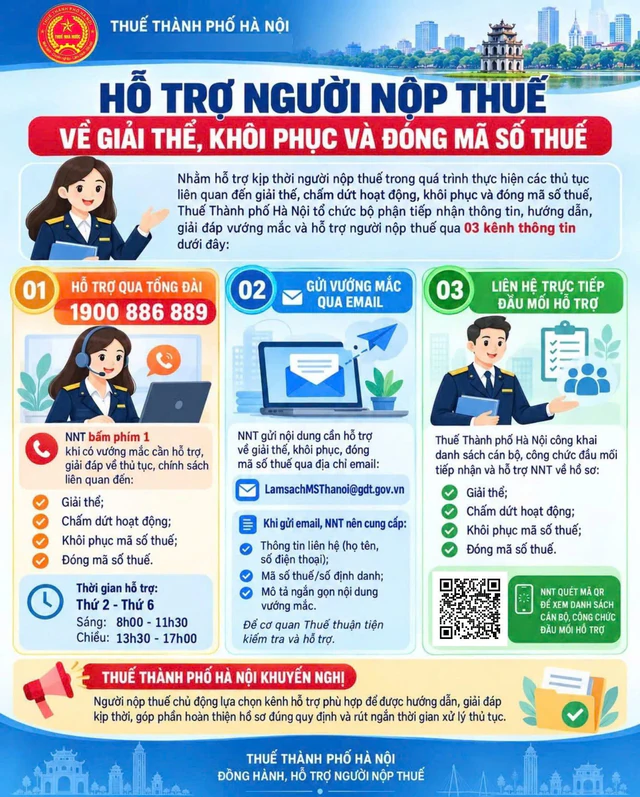 Nóng: Thuế Hà Nội công bố 3 kênh hỗ trợ doanh nghiệp giải thể, khôi phục và đóng mã số thuế ảnh 2 Nóng: Thuế Hà Nội công bố 3 kênh hỗ trợ doanh nghiệp giải thể, khôi phục và đóng mã số thuế - Ảnh 2.