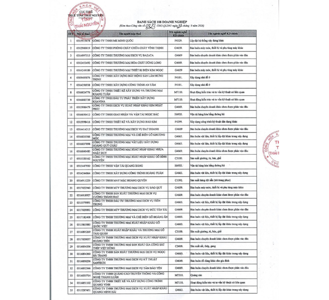 Nóng: Cơ quan Thuế yêu cầu rà soát 108 doanh nghiệp liên quan hóa đơn bất hợp pháp ảnh 2 Nóng: Cơ quan Thuế yêu cầu rà soát 108 doanh nghiệp liên quan hóa đơn bất hợp pháp - Ảnh 2.