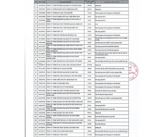 Nóng: Cơ quan Thuế yêu cầu rà soát 108 doanh nghiệp liên quan hóa đơn bất hợp pháp ảnh 4 Nóng: Cơ quan Thuế yêu cầu rà soát 108 doanh nghiệp liên quan hóa đơn bất hợp pháp - Ảnh 4.